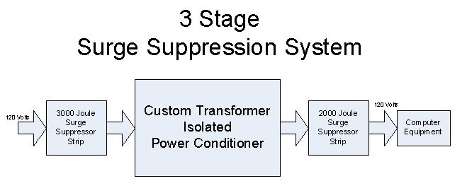 Isolation Transformers Isolated Power Conditioner Block Diagram 1 Isolation Transformers Isolated Power Conditioner Block Diagram 1